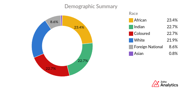 Demographic_Summary
