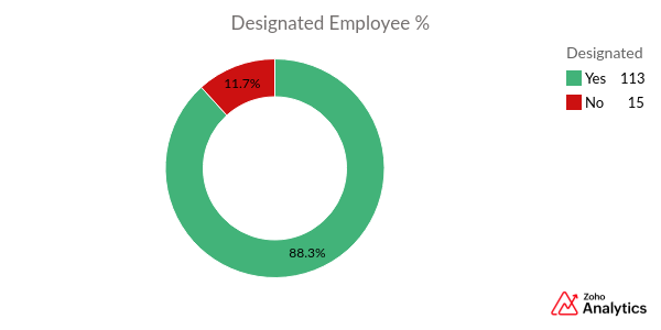 Designated_Employee_