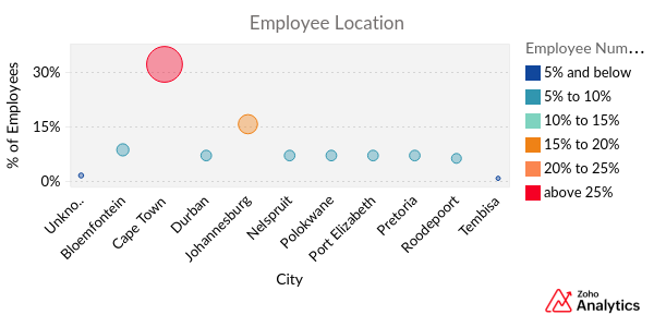 Employee_Location