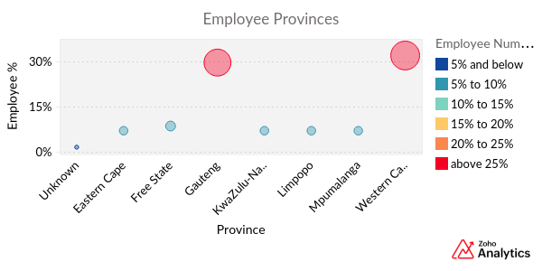 Employee_Provinces