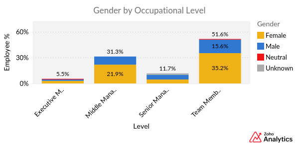Gender_by_Occupational_Level