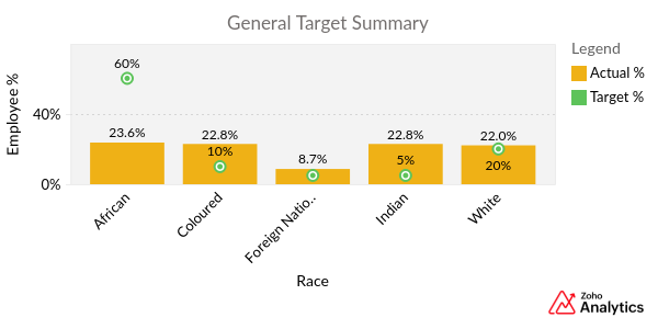 General_Target_Summary
