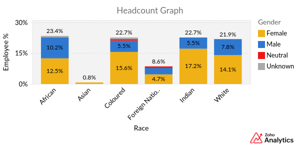 Headcount_Graph