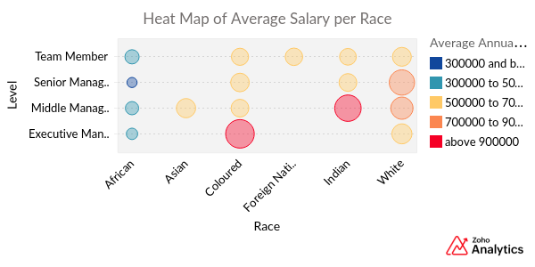 Heat_Map_of_Average_Salary_per_Race