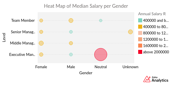 Heat_Map_of_Median_Salary_per_Gender