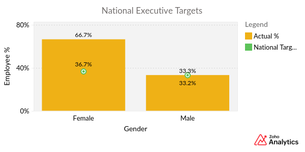 National_Executive_Targets
