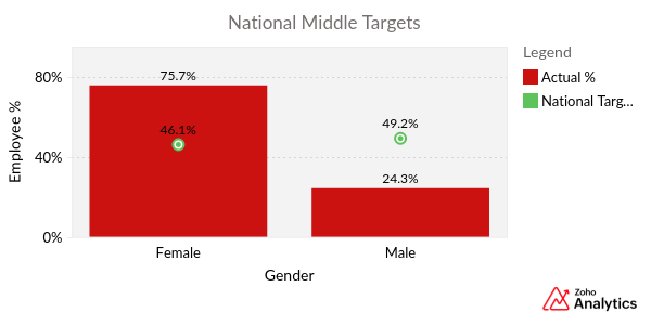 National_Middle_Targets