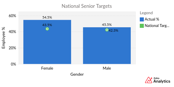 National_Senior_Targets