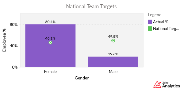 National_Team_Targets